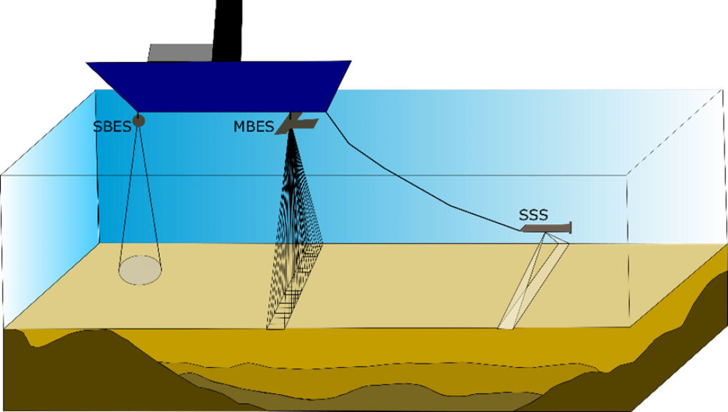 Acoustic sensors